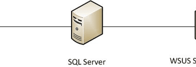 How to Setup the Most Complicated MEMC Environment