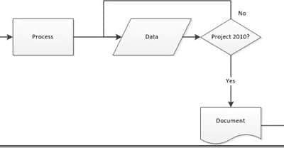 How a Not Equal To Query is Processed