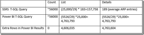 Holy Cow, 4.5 Million Extra Rows-Comparison Table