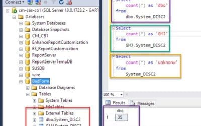 What Are the Four-Part Names of a SQL Server Object?