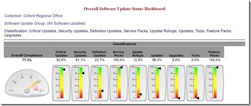 How Can I Hide an SSRS Gauge in a Dashboard-Overall Software Update Status Dashboard