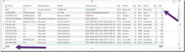 Adding a Calculated Column to a Power BI Table-Total