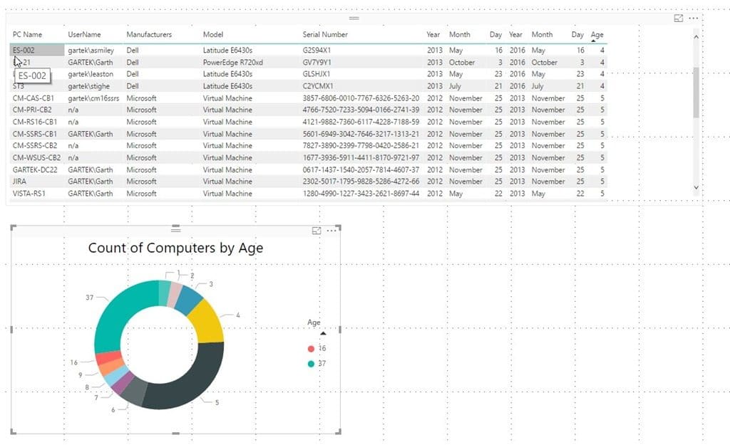 Adding a Chart to a Power BI Dashboard