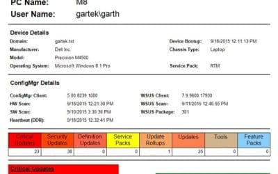 Different Report Styles