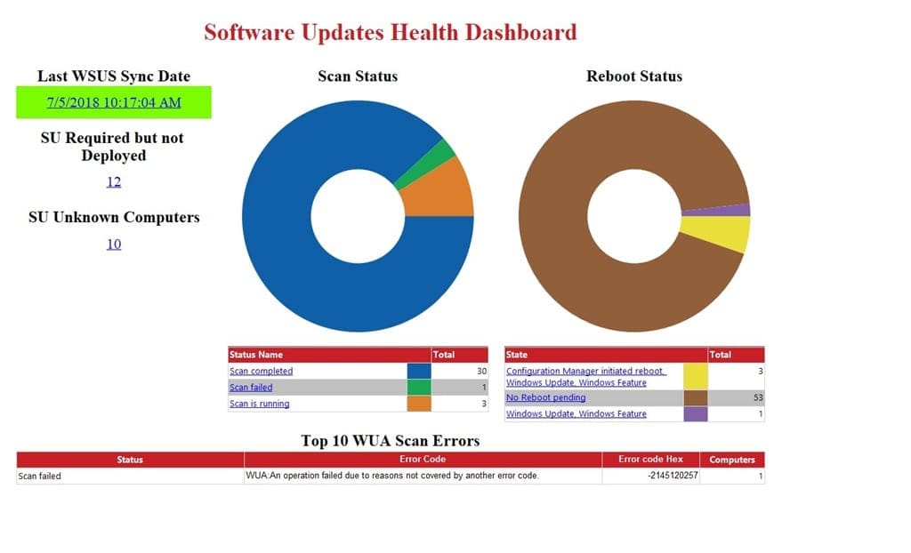 URLs and SSRS Reports