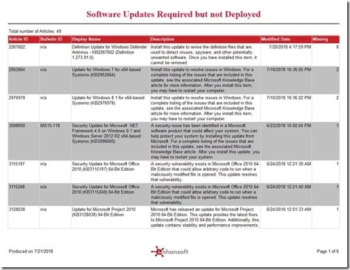 URLs and SSRS - Software Updates Required buy not Deployed