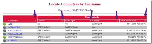 Interactive Sorting in a SSRS Matrix - Interactive Icons