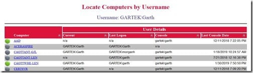 Interactive Sorting in a SSRS Matrix - Native Sorting Order Interactive Sorting in a SSRS Matrix - Native Sorting Order