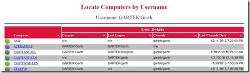 Interactive Sorting in a SSRS Matrix - Native Sorting Order