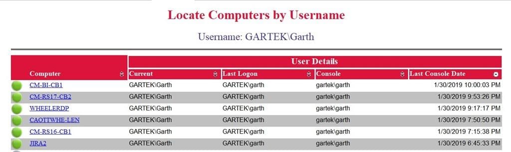 How to Enable Interactive Sorting in a SSRS Matrix