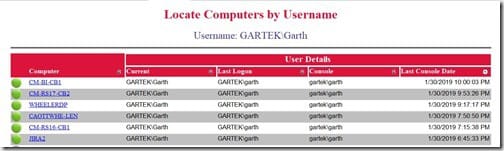 Interactive Sorting in a SSRS Matrix - Recent to Oldest Dates Interactive Sorting in a SSRS Matrix - Recent to Oldest Dates