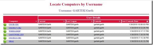 Interactive Sorting in a SSRS Matrix - Recent to Oldest Dates