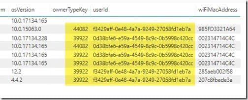 Power BI Report - Review Results Power BI Report - Review Results