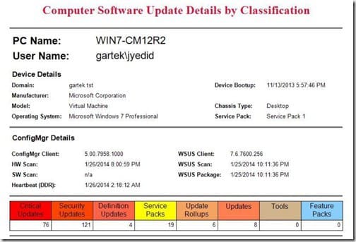 RBA Queries - Computer Software Update Details by Classification