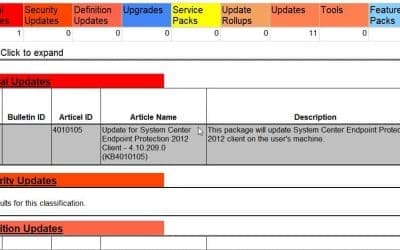 No Rows – What It Is and Why You Should Use It