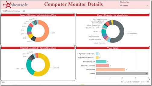Power BI Filters - Computer Monitor Details Computer Monitor Details