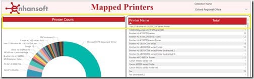 Power BI Title Padding - Problem