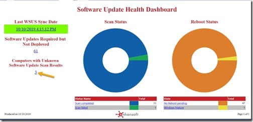 Incorrect Results in Visual Studio - Dashboard