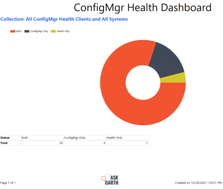 Report using our custom color palette