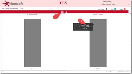 Visual Filter - Bar Charts Bar Charts