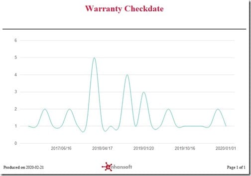 SSRS Line Chart Markers - Draft Report