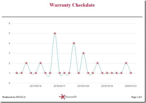 SSRS Line Chart Markers - Final Report SSRS Line Chart Markers - Final Report