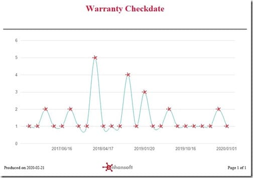 SSRS Line Chart Markers - Final Report