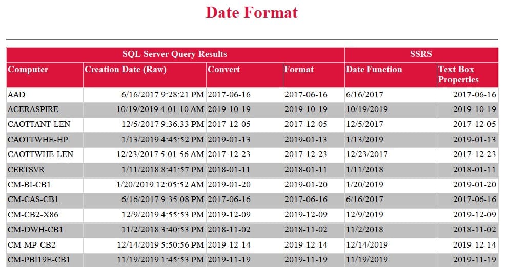 Display a Date - Date Format Report