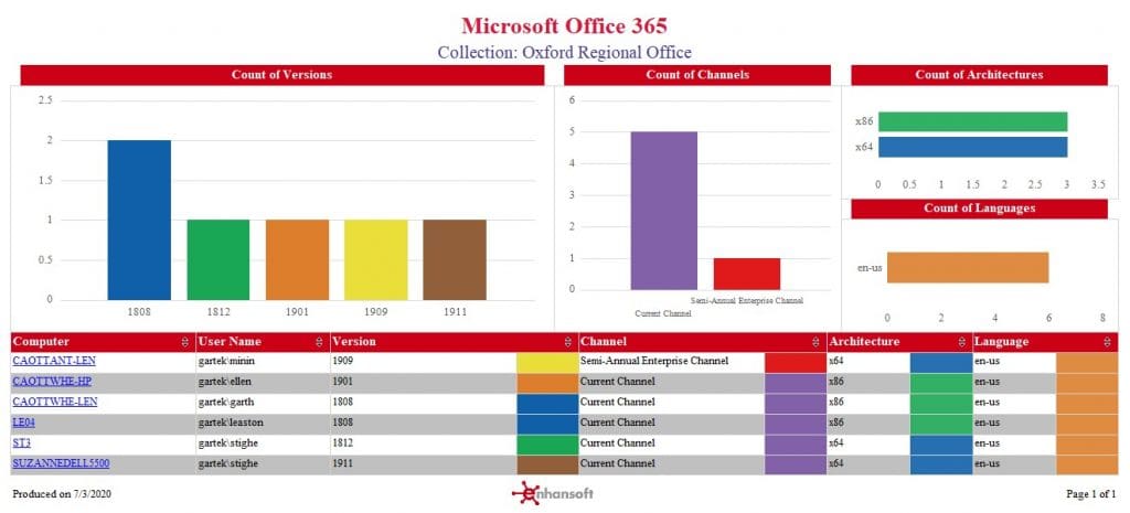 Report Standards - Microsoft Office 365
