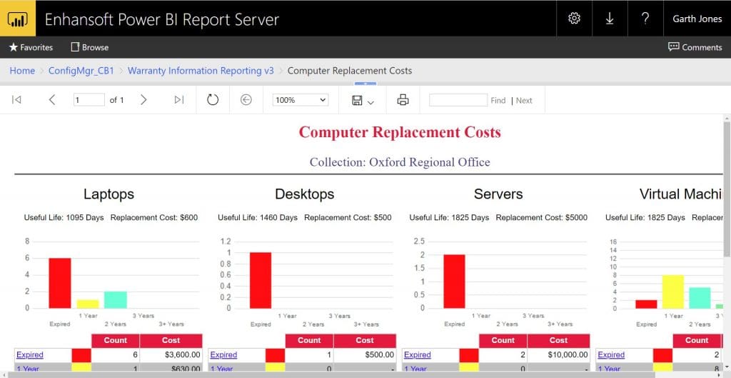 Where Are My Prompts - Computer Replacement Costs with No Prompts