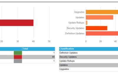 Why are my SSRS Chart Sorting Z-A?