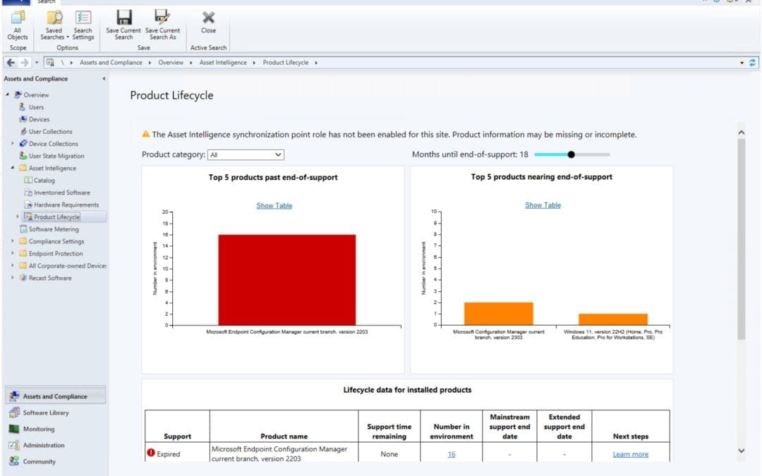 How Does ConfigMgr Product Lifecycle get Updated?