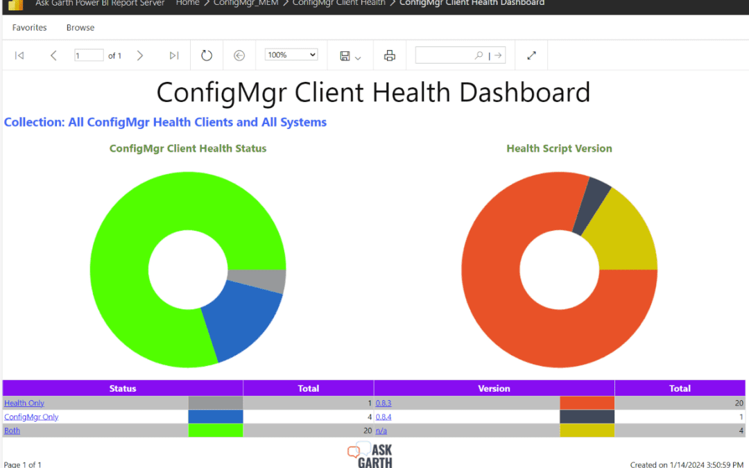 ConfigMgr Client Health Reports