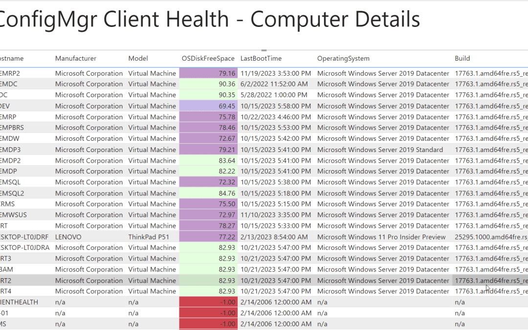 Navigating Intune Reporting with Power BI Conditional Formatting