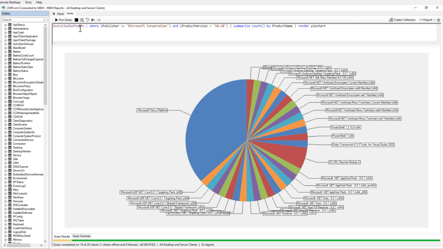 Results in a chart format